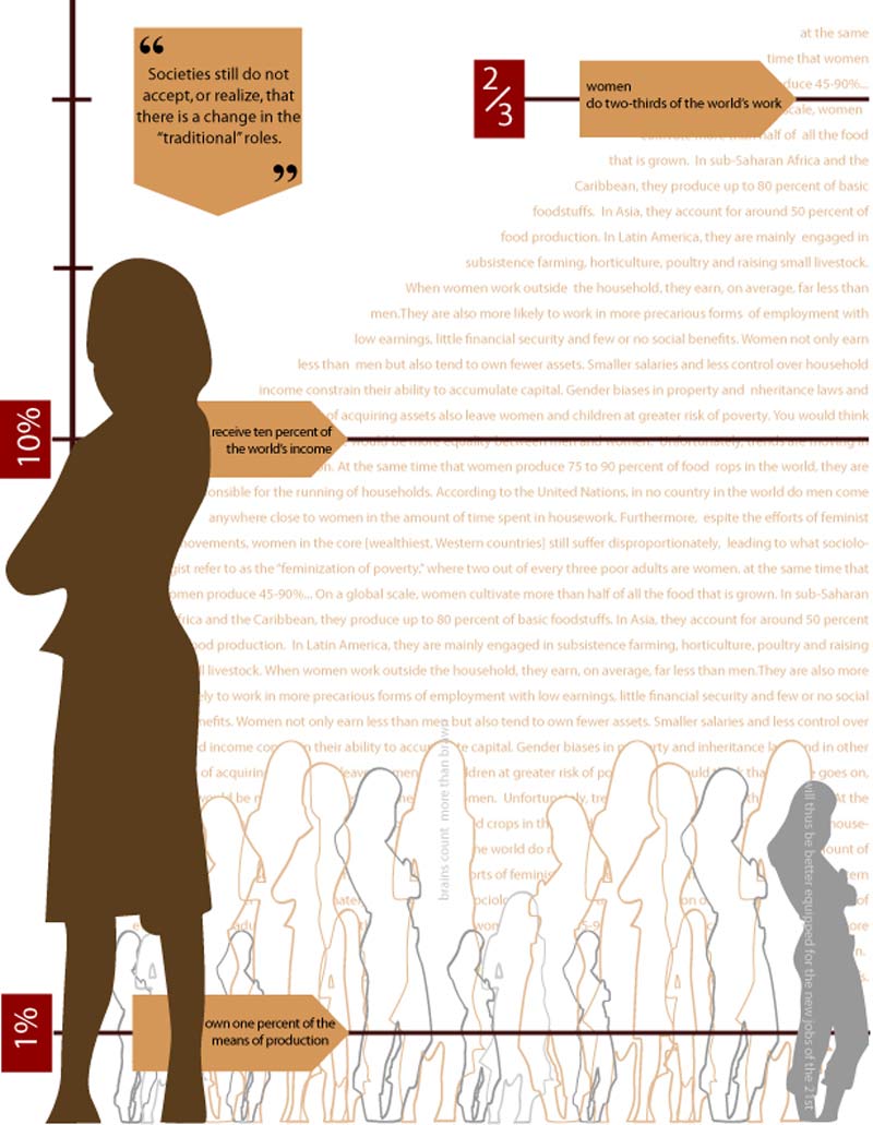 woman change treaditon