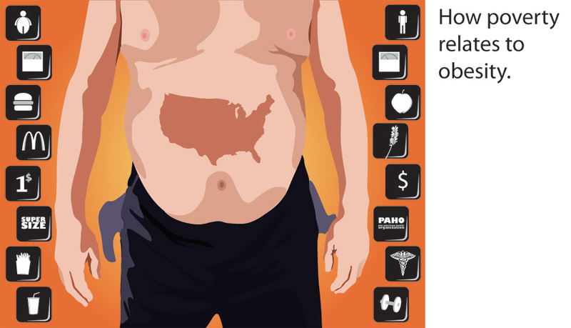 Visual grid comparison of obesity